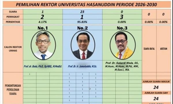 Prof. Dr. Jamaluddin Jompa Terpilih Kembali Sebagai Rektor Unhas untuk Periode 2026–2030