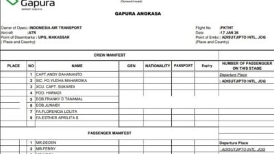 Pesawat IAT ATR 400 Hilang Kontak Rute Yogyakarta–Makassar, Basarnas Lakukan Pencarian